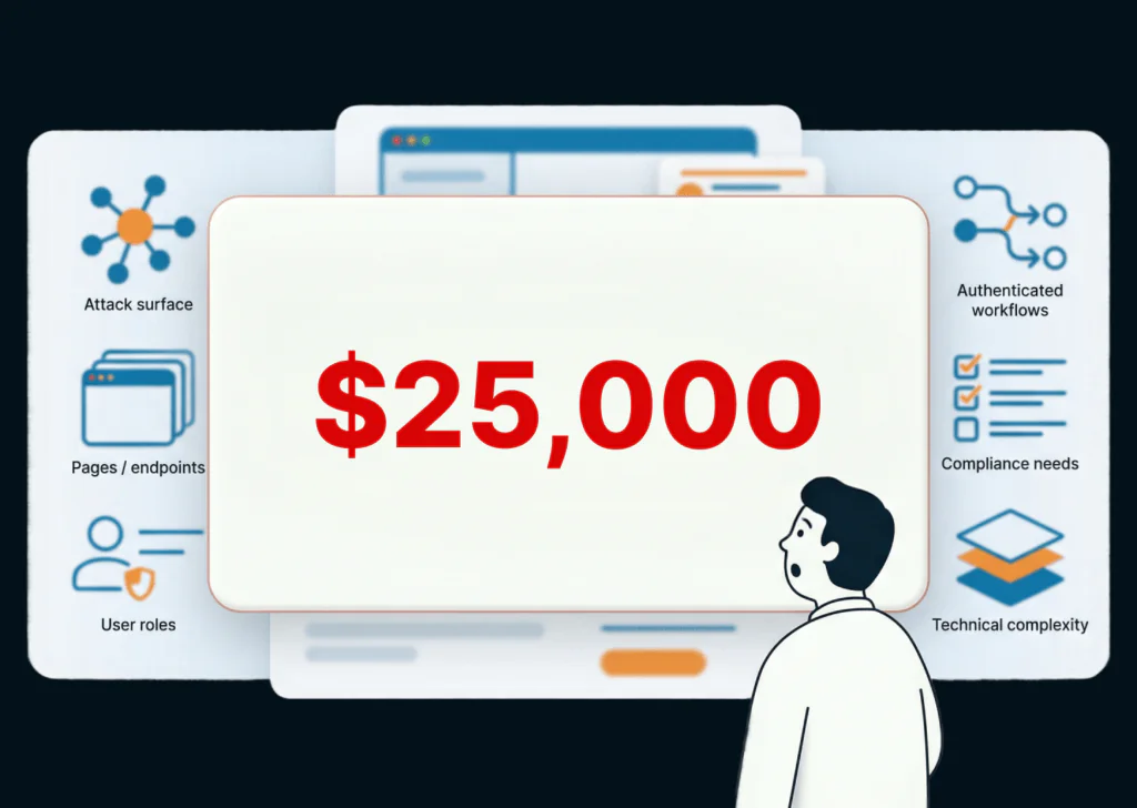 Scoping Web App Penetration Testing Cost for SMBs