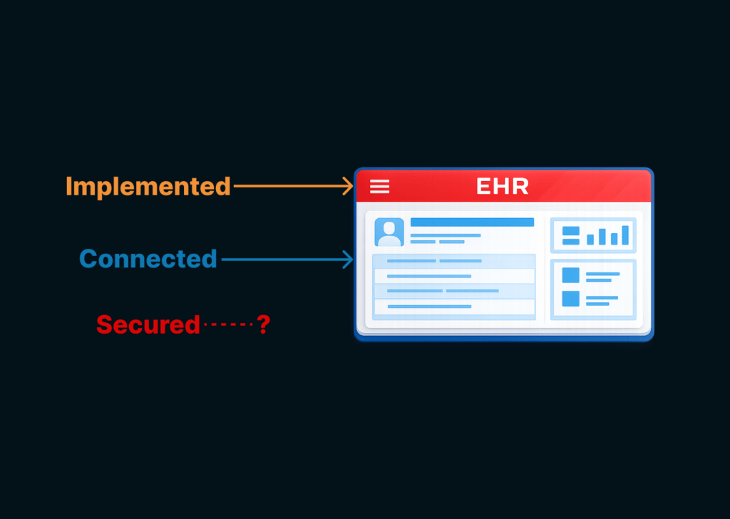 A practical guide to penetration testing third-party API integrations before EHR deployment, covering security, HIPAA obligations & preconnection risk control.
