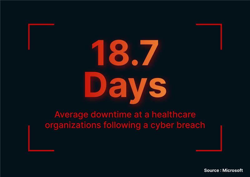 HIPAA compliance for critical access hospitals, covering rural hospital attack patterns, OCR expectations, recovery evidence & concierge compliance services.