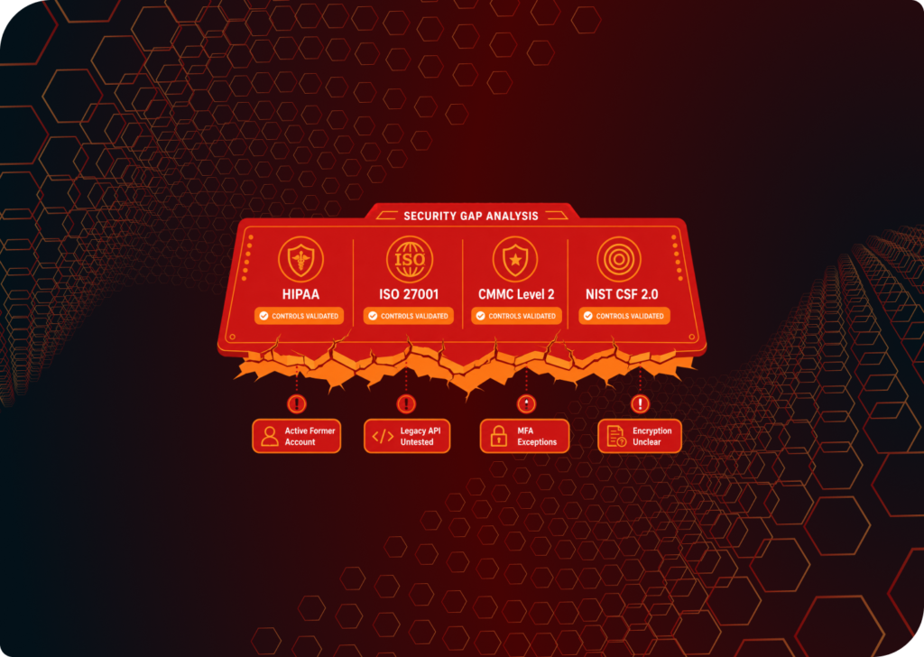 SMBs performing security gap analysis against frameworks