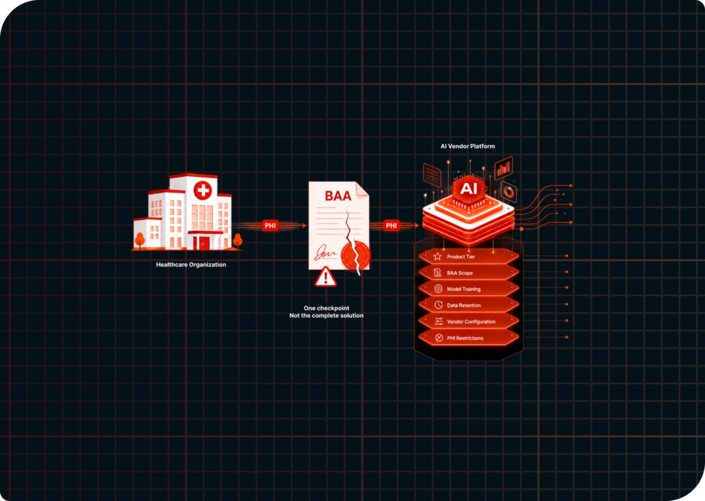 HIPAA Compliant AI for Healthcare