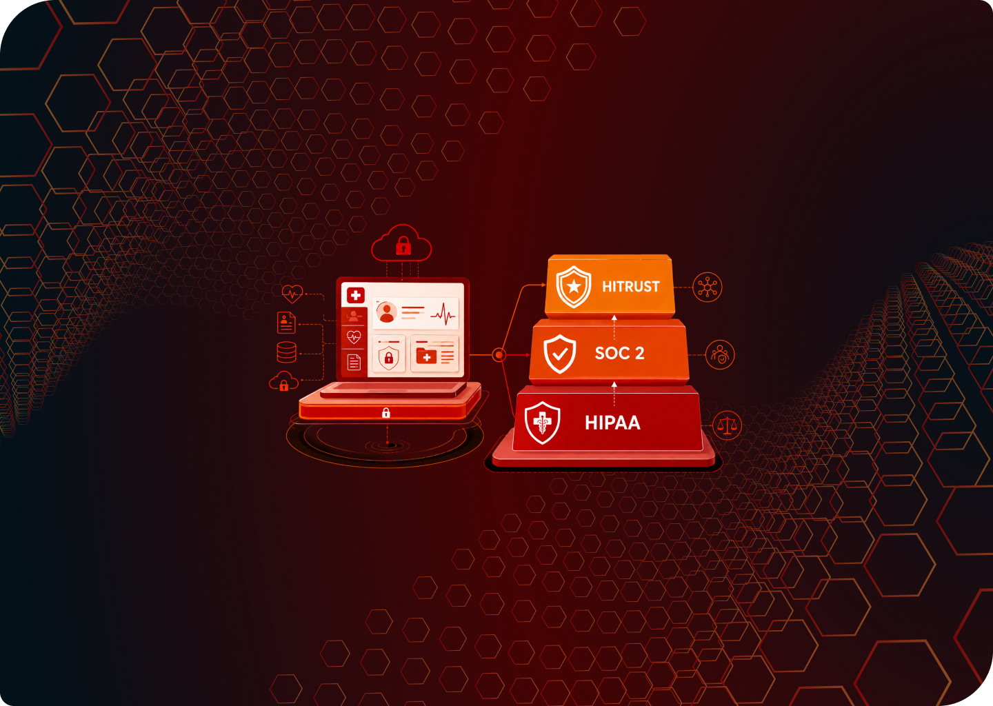 HIPAA, HITRUST, and SOC 2 for healthcare startups need proper preparation.