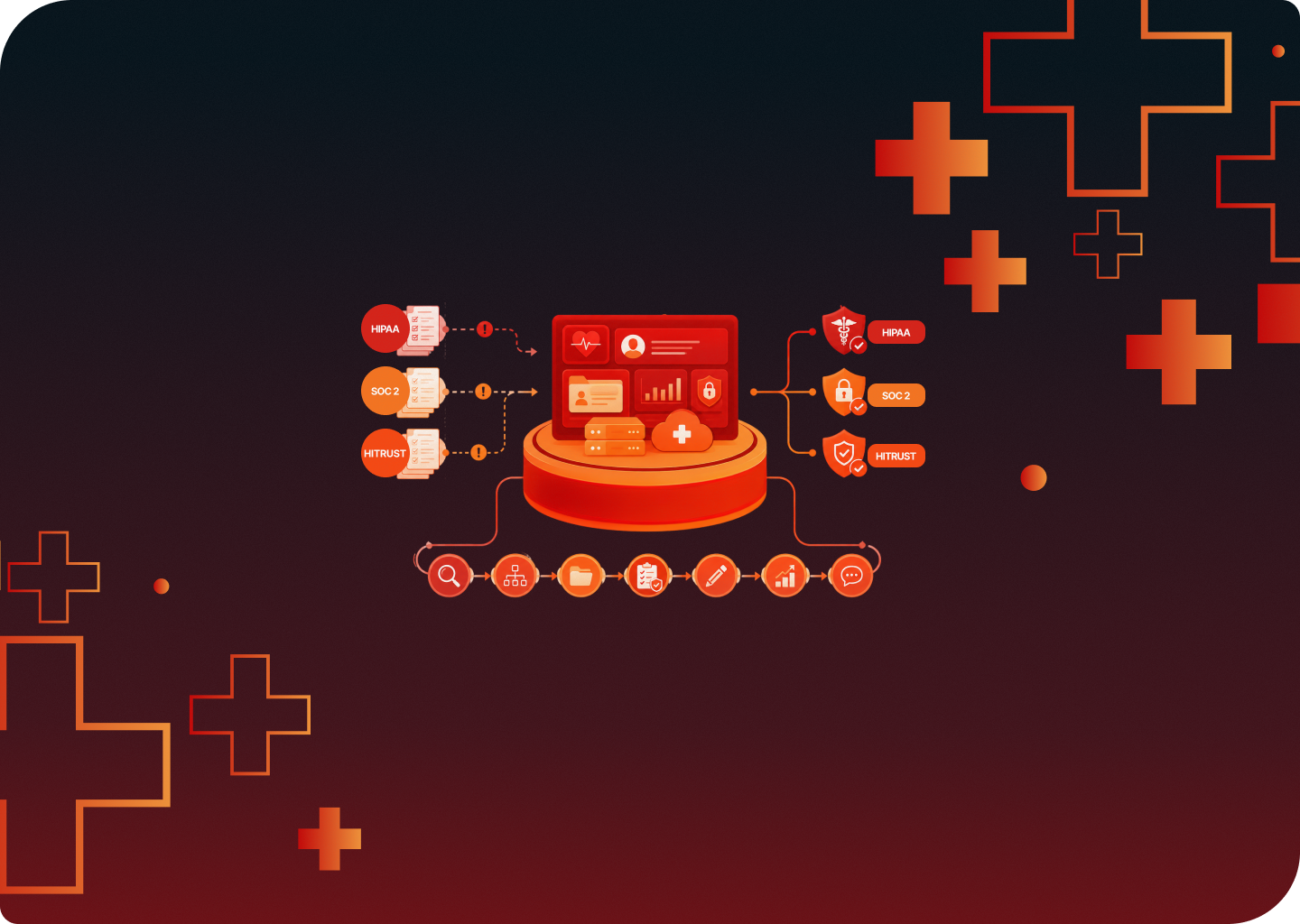 KLEAP can help with HITRUST, HIPAA, and SOC 2 compliance in healthcare