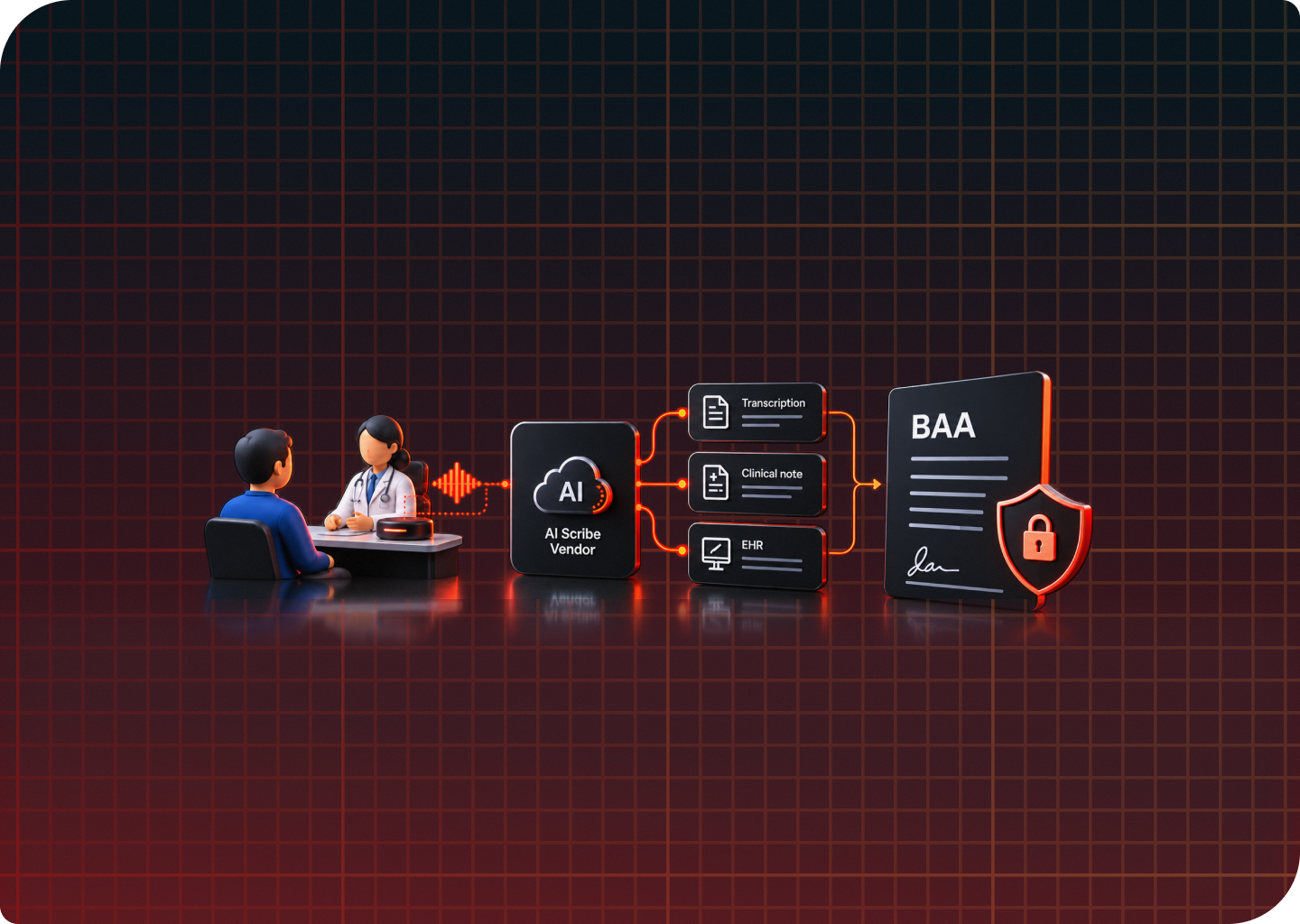 do ai scribes need a business associate agreement